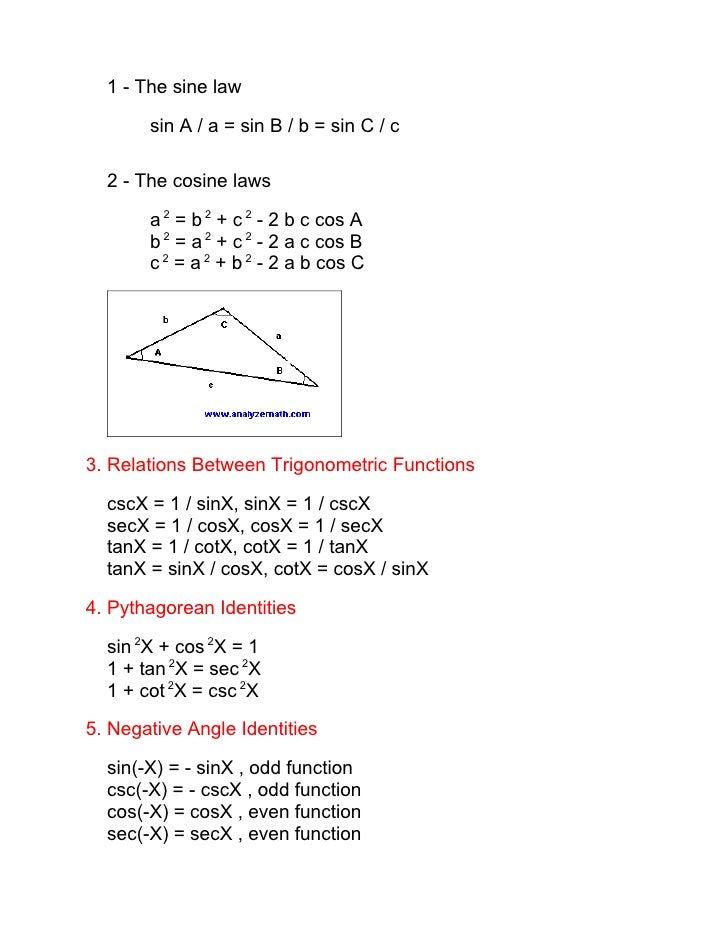 Math34 Trigonometric Formulas Math34 Trigonometric Formulas