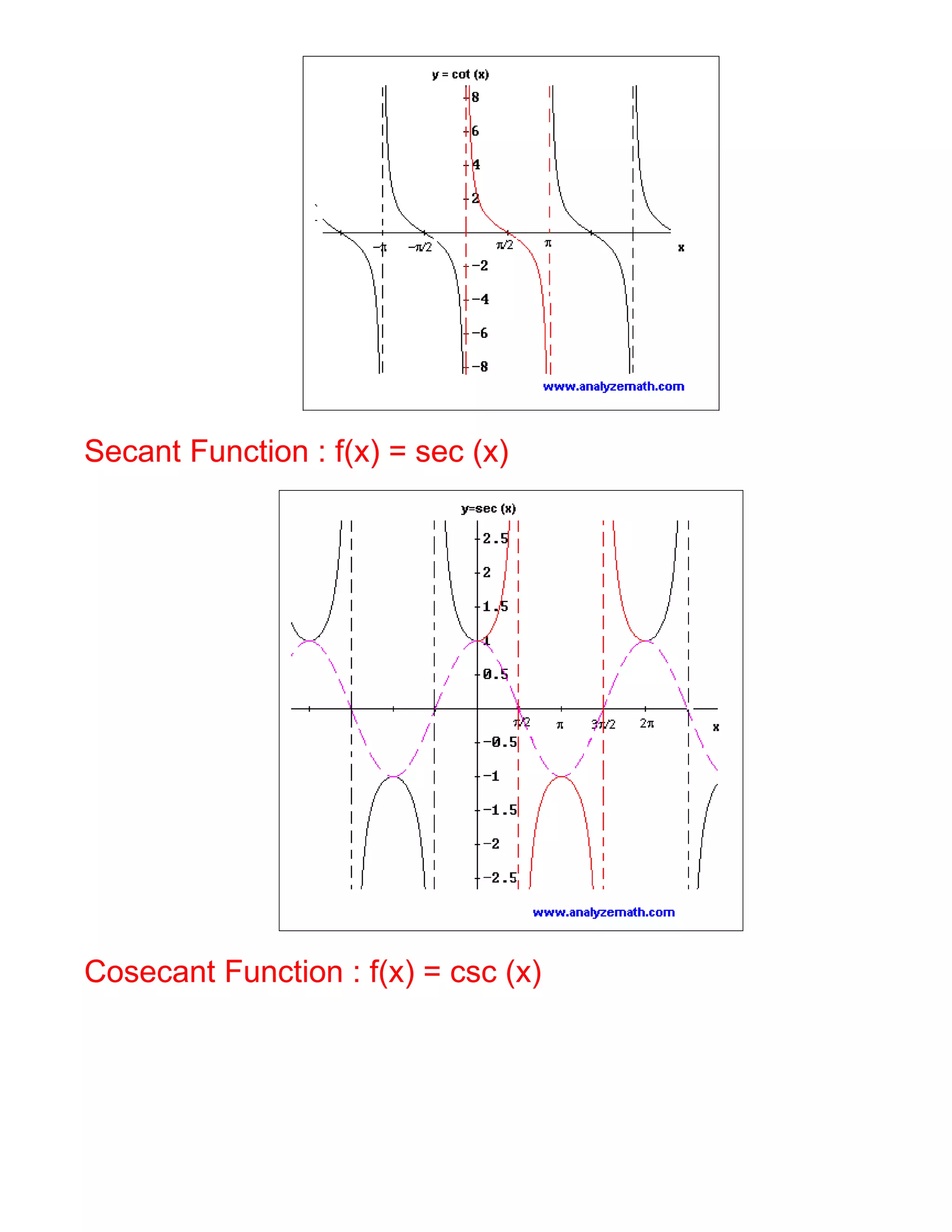 Secant Function : f(x) = sec (x)




Cosecant Function : f(x) = csc (x)
 
