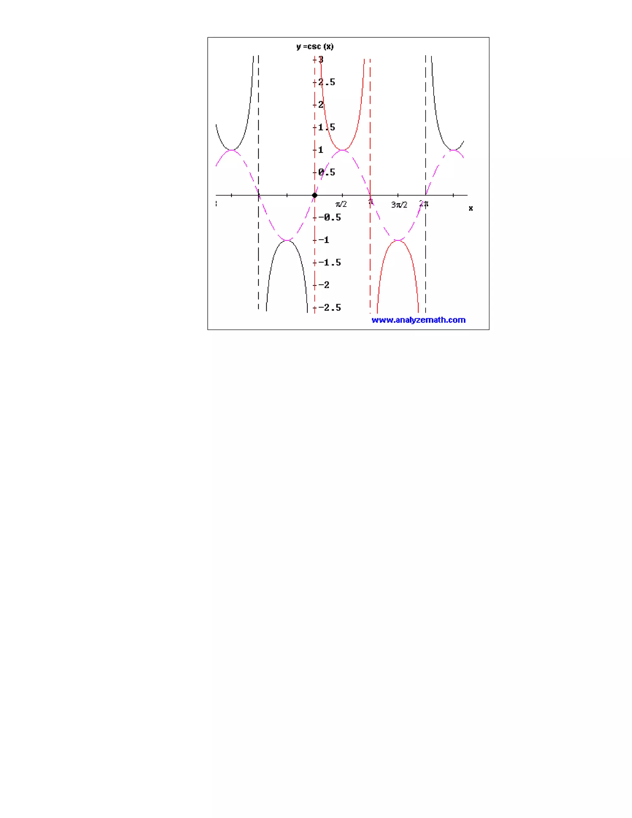 Math34 Trigonometric  Formulas