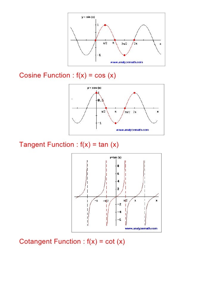 Math34 Trigonometric Formulas