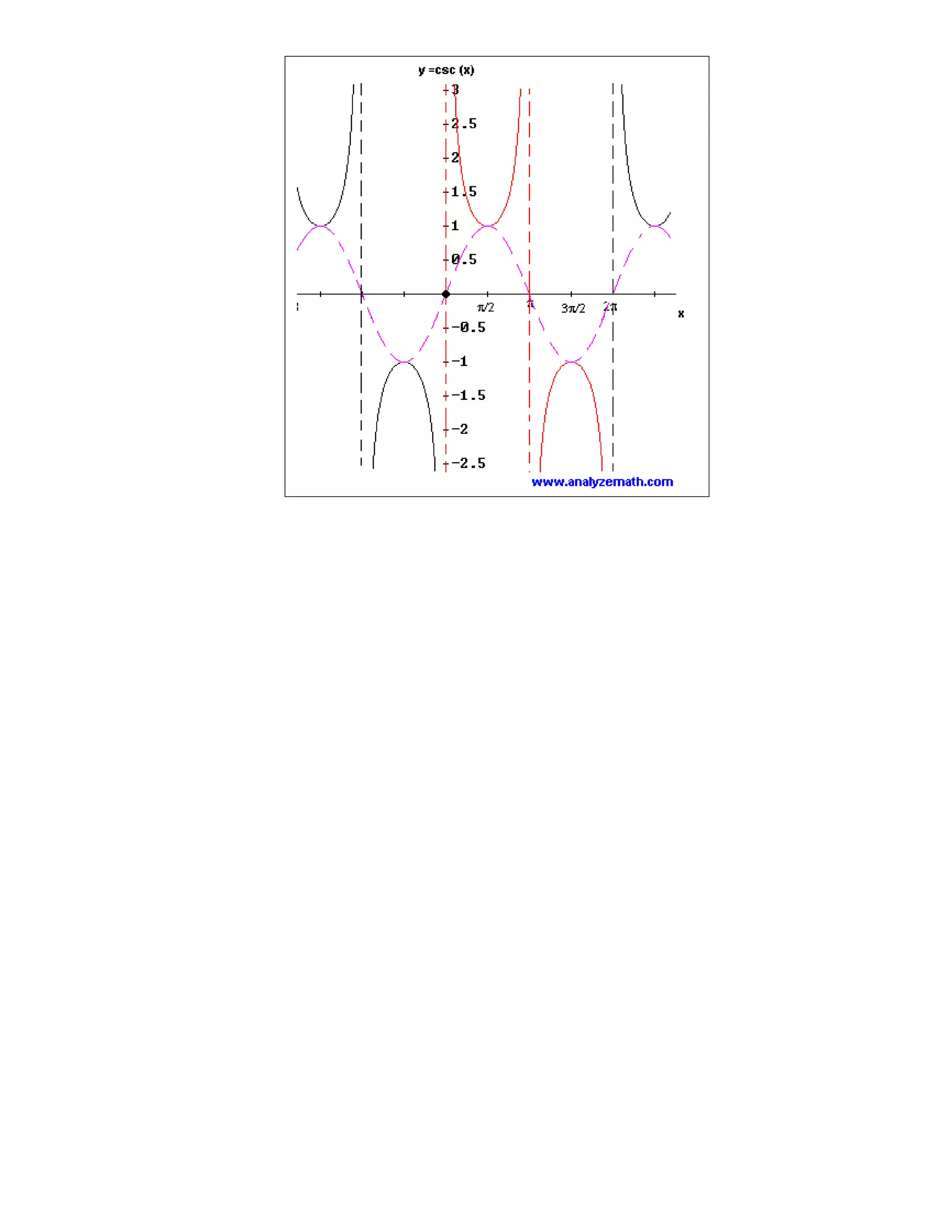 Math34 Trigonometric  Formulas