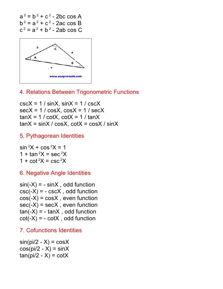 Math34 Trigonometric Formulas