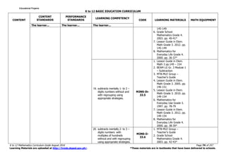 K to 12 BASIC EDUCATION CURRICULUM
K to 12 Mathematics Curriculum Guide August 2016 Page 74 of 257
Learning Materials are uploaded at http://lrmds.deped.gov.ph/. *These materials are in textbooks that have been delivered to schools.
CONTENT
CONTENT
STANDARDS
PERFORMANCE
STANDARDS
LEARNING COMPETENCY
CODE LEARNING MATERIALS MATH EQUIPMENT
The learner... The learner... The learner...
145-149
6. Grade School
Mathematics Grade 4.
2003. pp. 40-41*
7. Lesson Guide in Elem.
Math Grade 3. 2012. pp.
145-149
8. Mathematics for
Everyday Life Grade 4.
2000. pp. 36-37*
19. subtracts mentally 1- to 2 –
digits numbers without and
with regrouping using
appropriate strategies.
M3NS-Ih-
33.5
1. Lesson Guide in Elem.
Math 3 pp.149 – 154
2. BEAM LG Gr. 3 Module 1
– Subtraction
3. MTB-MLE Group –
Teacher’s Guide
4. Lesson Guide in Elem.
Math Grade 3. 2005. pp.
146-151
5. Lesson Guide in Elem.
Math Grade 3. 2010. pp.
149-154
6. Mathematics for
Everyday Use Grade 3.
1997. pp. 78-79
7. Lesson Guide in Elem.
Math Grade 3. 2012. pp.
149-154
8. Mathematics for
Everyday Life Grade 4.
2000. pp. 38-39*
20. subtracts mentally 2- to 3 –
digits numbers with
multiples of hundreds
without and with regrouping
using appropriate strategies.
M3NS-Ii-
33.6
1. MTB-MLE Group –
Teacher’s Guide
2. Grade School
Mathematics Grade 4.
2003. pp. 42-43*
Educational ProjamsEducational ProjamsEducational ProjamsEducational Projams
 