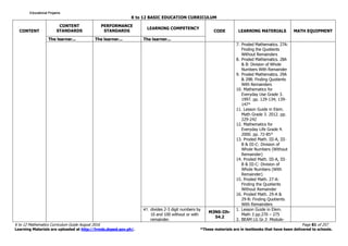 K to 12 BASIC EDUCATION CURRICULUM
K to 12 Mathematics Curriculum Guide August 2016 Page 81 of 257
Learning Materials are uploaded at http://lrmds.deped.gov.ph/. *These materials are in textbooks that have been delivered to schools.
CONTENT
CONTENT
STANDARDS
PERFORMANCE
STANDARDS
LEARNING COMPETENCY
CODE LEARNING MATERIALS MATH EQUIPMENT
The learner... The learner... The learner...
7. Proded Mathematics. 27A:
Finding the Quotients
Without Remainders
8. Proded Mathematics. 28A
& B: Division of Whole
Numbers With Remainder
9. Proded Mathematics. 29A
& 29B: Finding Quotients
With Remainders
10. Mathematics for
Everyday Use Grade 3.
1997. pp. 129-134; 139-
147*
11. Lesson Guide in Elem.
Math Grade 3. 2012. pp.
229-242
12. Mathematics for
Everyday Life Grade 4.
2000. pp. 72-85*
13. Proded Math. III-A, III-
B & III-C: Division of
Whole Numbers (Without
Remainder)
14. Proded Math. III-A, III-
B & III-C: Division of
Whole Numbers (With
Remainder)
15. Proded Math. 27-A:
Finding the Quotients
Without Remainder
16. Proded Math. 29-A &
29-B: Finding Quotients
With Remainders
41. divides 2-3 digit numbers by
10 and 100 without or with
remainder.
M3NS-IIh-
54.2
1. Lesson Guide in Elem.
Math 3 pp.270 – 275
2. BEAM LG Gr.3 Module-
Educational ProjamsEducational ProjamsEducational ProjamsEducational Projams
 