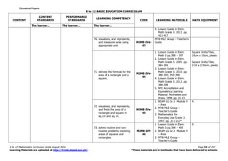 K to 12 BASIC EDUCATION CURRICULUM
K to 12 Mathematics Curriculum Guide August 2016 Page 94 of 257
Learning Materials are uploaded at http://lrmds.deped.gov.ph/. *These materials are in textbooks that have been delivered to schools.
CONTENT
CONTENT
STANDARDS
PERFORMANCE
STANDARDS
LEARNING COMPETENCY
CODE LEARNING MATERIALS MATH EQUIPMENT
The learner... The learner... The learner...
4. Lesson Guide in Elem.
Math Grade 3. 2012. pp.
413-417
70. visualizes, and represents,
and measures area using
appropriate unit.
M3ME-IVd-
43
MTB-MLE Group – Teacher’s
Guide
71. derives the formula for the
area of a rectangle and a
square.
M3ME-IVe-
44
1. Lesson Guide in Elem.
Math 3 pp.388 – 397
2. Lesson Guide in Elem.
Math Grade 3. 2005. pp.
384-394
3. Lesson Guide in Elem.
Math Grade 3. 2010. pp.
388-393; 393-398
4. Lesson Guide in Elem.
Math Grade 3. 2012. pp.
388-398
5. NFE Accreditation and
Equivalency Learning
Material. Perimeters and
Areas. 1998. pp. 21-23
Square Units/Tiles,
10cm x 10cm, plastic
Square Units/Tiles,
2.54 x 2.54cm, plastic
72. visualizes, and represents,
and finds the area of a
rectangle and square in
sq.cm and sq. m.
M3ME-IVe-
45
1. BEAM LG Gr.3 Module 9
– Area
2. MTB-MLE Group –
Teacher’s Guide
3. Mathematics for
Everyday Use Grade 3.
1997. pp. 211-213*
4.
73. solves routine and non-
routine problems involving
areas of squares and
rectangles.
M3ME-IVf-
46
1. Lesson Guide in Elem.
Math 3 pp.398 – 405
2. BEAM LG Gr.3 Module 9
– Area
3. MTB-MLE Group –
Teacher’s Guide
9.
Educational ProjamsEducational ProjamsEducational ProjamsEducational Projams
 
