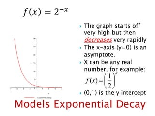  The graph starts off
very high but then
decreases very rapidly
 The x-axis (y=0) is an
asymptote.
 X can be any real
number, for example:
 (0,1) is the y intercept








2
1
)
(x
f
Models Exponential Decay
𝑓 𝑥 = 2−𝑥
 