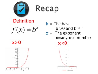 x
b
x
f 
)
(
b = The base
b >0 and b ≠ 1
x = The exponent
x=any real number
Definition
x>0 x<0
 