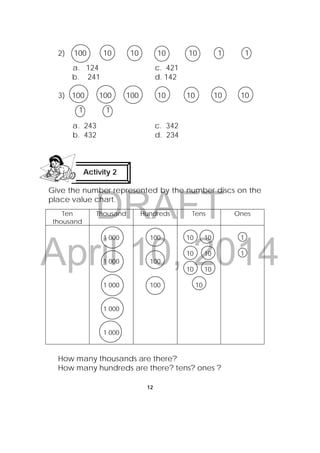 DRAFT
April 10, 2014
12
 
2) 100 10 10 10 10 1 1
a. 124 c. 421
b. 241 d. 142
3) 100 100 100 10 10 10 10
1 1
a. 243 c. 342
b. 432 d. 234
Give the number represented by the number discs on the
place value chart.
Ten
thousand
Thousand Hundreds Tens Ones
1 000
1 000
1 000
1 000
1 000
100
100
100
10 10
10 10
10 10
10
1
1
How many thousands are there?
How many hundreds are there? tens? ones ?
Activity 2
 
 