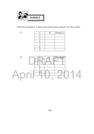 DRAFT
April 10, 2014
127
 
Find the product. Copy and write your answer on the chart.
1)
2)
x 8 Product
2
4
6
7
8
9
x 9 Product
1
3
5
7
8
9
Activity 5
 
 
