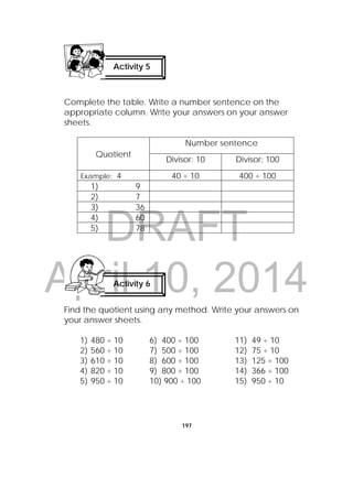 DRAFT
April 10, 2014
197
Complete the table. Write a number sentence on the
appropriate column. Write your answers on your answer
sheets.
Quotient
Number sentence
Divisor: 10 Divisor: 100
Example: 4 40 ÷ 10 400 ÷ 100
1) 9
2) 7
3) 36
4) 60
5) 78
Find the quotient using any method. Write your answers on
your answer sheets.
1) 480 ÷ 10 6) 400 ÷ 100 11) 49 ÷ 10
2) 560 ÷ 10 7) 500 ÷ 100 12) 75 ÷ 10
3) 610 ÷ 10 8) 600 ÷ 100 13) 125 ÷ 100
4) 820 ÷ 10 9) 800 ÷ 100 14) 366 ÷ 100
5) 950 ÷ 10 10) 900 ÷ 100 15) 950 ÷ 10
Activity 5
 
Activity 6
 