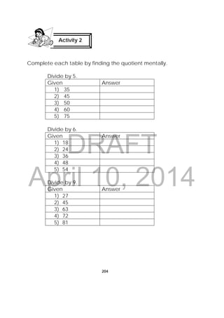 DRAFT
April 10, 2014
204
Complete each table by finding the quotient mentally.
Divide by 5.
Given Answer
1) 35
2) 45
3) 50
4) 60
5) 75
Divide by 6.
Given Answer
1) 18
2) 24
3) 36
4) 48
5) 54
Divide by 9.
Given Answer
1) 27
2) 45
3) 63
4) 72
5) 81
Activity 2
 
 