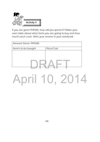 DRAFT
April 10, 2014
210
If you are given PhP200, how will you spend it? Make your
own table about what items you are going to buy and how
much each costs. Write your answer in your notebook.
Amount Given: PhP200
Item/s to be bought Price/Cost
Activity 4
 
 