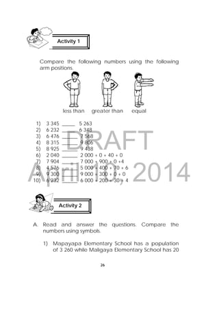 DRAFT
April 10, 2014
26
 
Compare the following numbers using the following
arm positions.
less than greater than equal
1) 3 345 _____ 5 263
2) 6 232 _____ 6 348
3) 6 476 ______ 7 568
4) 8 315 ______ 9 806
5) 8 925 ______ 9 438
6) 2 040 ______ 2 000 + 0 + 40 + 0
7) 7 904 ______ 7 000 + 900 + 0 +4
8) 4 576 ______ 5 000 + 400 + 70 + 6
9) 9 300 ______ 9 000 + 300 + 0 + 0
10) 6 232 ______ 6 000 + 200 + 30 + 4
A. Read and answer the questions. Compare the
numbers using symbols.
1) Mapayapa Elementary School has a population
of 3 260 while Maligaya Elementary School has 20
Activity 1
 
Activity 2
 
 