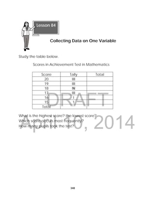 DRAFT
April 10, 2014
348
 
Study the table below.
Scores in Achievement Test in Mathematics
What is the highest score? the lowest score?
Which score occurs most frequently?
How many pupils took the test?
Score Tally Total
20 IIII
19 IIII
18 IIII
17 IIII
16 I
15 1
Total
 
Lesson 84
Collecting Data on One Variable
 