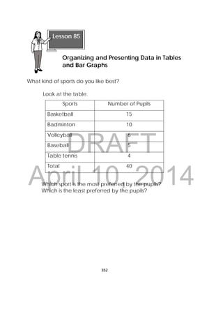DRAFT
April 10, 2014
352
 
What kind of sports do you like best?
Look at the table.
Which sport is the most preferred by the pupils?
Which is the least preferred by the pupils?
Sports Number of Pupils
Basketball 15
Badminton 10
Volleyball 6
Baseball 5
Table tennis 4
Total 40
 
Lesson 85
Organizing and Presenting Data in Tables
and Bar Graphs
 