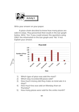 DRAFT
April 10, 2014
361
 
Write your answer on your paper.
A pizza chain decided to know how many pizzas are
sold in 6 days. They presented their results in the bar graph
below. Write ‘Yes’ if you could answer the questions using
ONLY the information in the bar graph and “No” if not.
Explain your answer.
1) Which type of pizza was sold the most?
2) Which day recorded 80 pizzas sold?
3) How much money did they make as total sale in 6
days?
4) How much less was sold on Monday than on
Thursday?
5) How many pizzas were sold for the entire month?
Activity 5
 
 