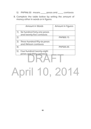 DRAFT
April 10, 2014
48
 
5) PhP946.50 means _____ pesos and _____ centavos
B. Complete the table below by writing the amount of
money either in words or in figures.
Amount in Words Amount in Figures
1) Six hundred forty-one pesos
and twenty-five centavos
2) PhP800.15
3) Three hundred fifty-six pesos
and thirteen centavos
4) PhP505.05
5) Four hundred twenty-eight
pesos and thirty centavos
 