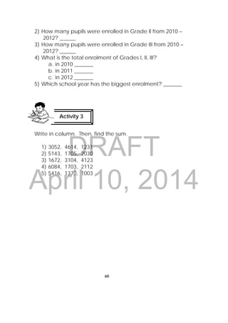 DRAFT
April 10, 2014
60
 
2) How many pupils were enrolled in Grade II from 2010 –
2012? ______
3) How many pupils were enrolled in Grade III from 2010 –
2012? ______
4) What is the total enrolment of Grades I, II, III?
a. in 2010 _______
b. in 2011 _______
c. in 2012 _______
5) Which school year has the biggest enrolment? _______
Write in column. Then, find the sum.
1) 3052, 4614, 1231
2) 5143, 1705, 2030
3) 1672, 3104, 4123
4) 6084, 1703, 2112
5) 5416, 1370, 1003
Activity 3
 
 