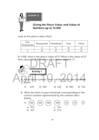 DRAFT
April 10, 2014
11
 
Look at the place value chart.
Ten
thousands
Thousands Hundreds Tens Ones
3 5 0 8
1 0 0 0 0
In 3 508, what is the place value of 5? What is the value of 0?
How about in 10 000, what is the place value of 1?
A. Read each number. Then, tell the digit in the hundreds
place.
1) 670 2) 395 3) 522 4) 983 5) 722
B. Write the letter in your notebook corresponding to the
correct number represented by the number discs
below.
1) 100 100 100 100 10 10 1
a. 412 c. 241
b. 421 d. 214
Lesson 3
Giving the Place Value and Value of
Numbers up to 10 000 
Activity 1
 
 