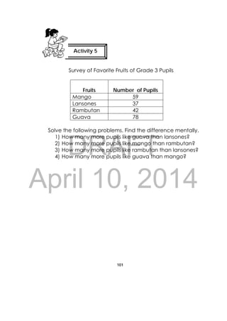 DRAFT
April 10, 2014
101
 
Survey of Favorite Fruits of Grade 3 Pupils
Fruits Number of Pupils
Mango 59
Lansones 37
Rambutan 42
Guava 78
Solve the following problems. Find the difference mentally.
1) How many more pupils like guava than lansones?
2) How many more pupils like mango than rambutan?
3) How many more pupils like rambutan than lansones?
4) How many more pupils like guava than mango?
Activity 5
 
