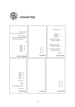 17
Answer Key
Additional
Activity
A.
1.
3
433
2.
2
354
3.
4
373
4.
3
532
5.
4
334
B.
1.
9
thousands
discs,
8
hundreds
discs,
4
tens
discs
and
3
ones
discs.
2.
8
blocks,
5
flats,
3
longs
and
4
squares
Assessment
1.
B
2.
D
3.
C
4.
B
5.
C
What
I
Can
Do
Activity
1.
9
blocks,
2
flats,
1
long
and
5
squares
2.
3
blocks,
4
flats,
2
longs
and
8
squares
3.
4
blocks,
6
flats,
1
long
and
4
squares
4.
1
1000-disc
7
100-disc
9
1-disc
5.
10
1000-disc
What’s
More
Activity
1
8
000,
500,
80
and
3
8
583
Activity
2
1.
3
365
2.
8
139
3.
4
373
4.
6
002
5.
3
221
What's
In What
I
Know
1.
C
2.
D
3.
C
4.
B
5.
C
 