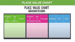 PLACE VALUE CHART
 
