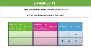 EXAMPLE #1
Joan’s ticket number is 34 while Allan’s is 145.
Let us put those numbers in the chart!
 
