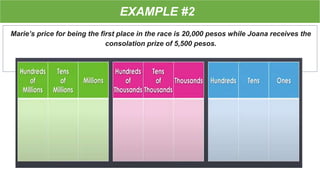 EXAMPLE #2
Marie’s price for being the first place in the race is 20,000 pesos while Joana receives the
consolation prize of 5,500 pesos.
Let us put those numbers in the chart!
 