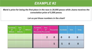 EXAMPLE #2
Marie’s price for being the first place in the race is 20,000 pesos while Joana receives the
consolation prize of 5,500 pesos.
Let us put those numbers in the chart!
 