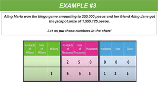 EXAMPLE #3
Aling Maria won the bingo game amounting to 250,000 pesos and her friend Aling Jana got
the jackpot prize of 1,555,125 pesos.
Let us put those numbers in the chart!
 