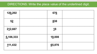 DIRECTIONS: Write the place value of the underlined digit.
120,202 676
52 838
212,667 18
5,106,333 19,008
111,432 65,876
 