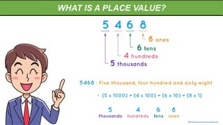WHAT IS A PLACE VALUE?
Source: https://www.cuemath.com/numbers/place-value/
 