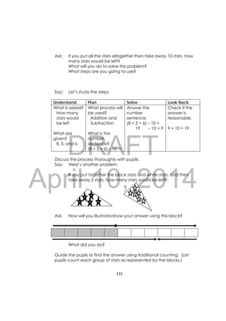 DRAFT
April 10, 2014
131 
 
Ask: If you put all the stars altogether then take away 10 stars, how
many stars would be left?
What will you do to solve this problem?
What steps are you going to use?
Say: Let’s study the steps.
Understand Plan Solve Look Back
What is asked?
How many
stars would
be left
What are
given?
8, 5, and 6
What process will
be used?
Addition and
Subtraction
What is the
number
sentence?
(8 + 5 + 6) – 10 =
Answer the
number
sentence.
(8 + 5 + 6) – 10 =
19 – 10 = 9
Check if the
answer is
reasonable.
9 + 10 = 19
Discuss the process thoroughly with pupils.
Say: Here’s another problem.
If you put together the black stars and white stars, and then
take away 3 stars, how many stars would be left?
Ask: How will you illustrate/show your answer using this block?
What did you do?
Guide the pupils to find the answer using traditional counting. (Let
pupils count each group of stars as represented by the blocks.)
 