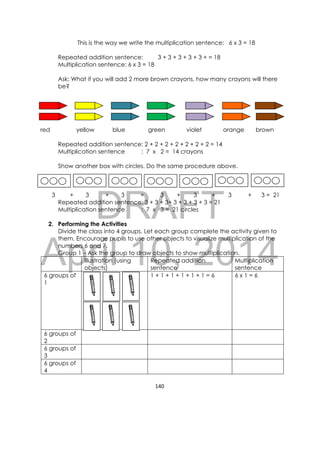 DRAFT
April 10, 2014
140 
 
This is the way we write the multiplication sentence: 6 x 3 = 18
Repeated addition sentence: 3 + 3 + 3 + 3 + 3 + = 18
Multiplication sentence: 6 x 3 = 18
Ask: What if you will add 2 more brown crayons, how many crayons will there
be?
red yellow blue green violet orange brown
Repeated addition sentence: 2 + 2 + 2 + 2 + 2 + 2 + 2 = 14
Multiplication sentence : 7 x 2 = 14 crayons
Show another box with circles. Do the same procedure above.
3 + 3 + 3 + 3 + 3 + 3 + 3 = 21
Repeated addition sentence: 3 + 3 + 3+ 3 + 3 + 3 + 3 = 21
Multiplication sentence : 7 x 3 = 21 circles
2. Performing the Activities
Divide the class into 4 groups. Let each group complete the activity given to
them. Encourage pupils to use other objects to visualize multiplication of the
numbers 6 and 7.
Group 1 – Ask the group to draw objects to show multiplication.
Illustration (using
objects)
Repeated addition
sentence
Multiplication
sentence
6 groups of
1
1 + 1 + 1 + 1 + 1 + 1 = 6 6 x 1 = 6
6 groups of
2
6 groups of
3
6 groups of
4
 
 
 