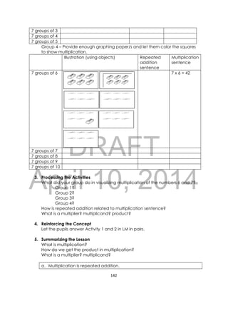 DRAFT
April 10, 2014
142 
 
7 groups of 3
7 groups of 4
7 groups of 5
Group 4 – Provide enough graphing paper/s and let them color the squares
to show multiplication.
Illustration (using objects) Repeated
addition
sentence
Multiplication
sentence
7 groups of 6 7 x 6 = 42
7 groups of 7
7 groups of 8
7 groups of 9
7 groups of 10
3. Processing the Activities
What did your group do in visualizing multiplication of the numbers 6 and 7?
Group 1?
Group 2?
Group 3?
Group 4?
How is repeated addition related to multiplication sentence?
What is a multiplier? multiplicand? product?
4. Reinforcing the Concept
Let the pupils answer Activity 1 and 2 in LM in pairs.
5. Summarizing the Lesson
What is multiplication?
How do we get the product in multiplication?
What is a multiplier? multiplicand?
a. Multiplication is repeated addition.
 
  
 
  
 