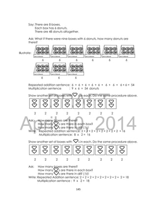 DRAFT
April 10, 2014
145 
 
Say: There are 8 boxes.
Each box has 6 donuts.
There are 48 donuts altogether.
Ask: What if there were nine boxes with 6 donuts, how many donuts are
there?
Illustrate:
Repeated addition sentence: 6 + 6 + 6 + 6 + 6 + 6 + 6 + 6 + 6 = 54
Multiplication sentence : 9 x 6 = 54 donuts
Show another set of boxes with s in each. Do the same procedure above.
2 2 2 2 2 2 2 2
Ask: How many boxes are there?
How many s are there in each box?
How many s are there in all? (16)
Write: Repeated addition sentence: 2 + 2 + 2 + 2 + 2 + 2 + 2 + 2 = 16
Multiplication sentence: 8 x 2 = 16
Show another set of boxes with s in each. Do the same procedure above.
2 2 2 2 2 2 2 2 2
Ask: How many boxes are there?
How many s are there in each box?
How many s are there in all? (18)
Write: Repeated Addition sentence: 2 + 2 + 2 + 2 + 2 + 2 + 2 + 2 + 2 = 18
Multiplication sentence : 9 x 2 = 18
 
6 6 6 6 6 6
 
6 6 6
 
 
 
 
 
 
 
 
 
 
 
 
 
 
 
 
 
 
 