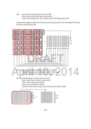 DRAFT
April 10, 2014
170 
 
Ask: How many ones do you have in all?
How many ones will make one long?
How many longs can you make out of the 28 groups of 4?
Guide the pupils to trade 10 ones for one long and let them arrange the longs
and the remaining ones.
→
Ask: How many longs did we make? (11 longs)
How many longs will make one flat? (10 longs)
Can we make one flat out of 11 longs?
Let the pupils trade 10 longs with one flat.
How many flats do you have now?
How many longs are there?
How many ones are there?
So how many flats, longs and ones do we have in all?
=
 
