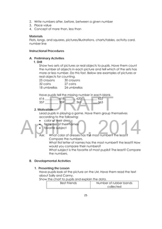 DRAFT
April 10, 2014
25 
 
2. Write numbers after, before, between a given number
3. Place value
4. Concept of more than, less than
Materials
Flats, longs, and squares, pictures/illustrations, charts/tables, activity card,
number line
Instructional Procedures
A. Preliminary Activities
1. Drill
Show two sets of pictures or real objects to pupils. Have them count
the number of objects in each picture and tell which of the sets has
more or less number. Do this fast. Below are examples of pictures or
real objects for counting.
25 crayons 30 crayons
32 coins 27 coins
18 umbrellas 24 umbrellas
Have pupils tell the missing number in each blank.
616 _________ 618 _______ 620 __________ 622
357 _________ 359 _______ 361 __________ 363
2. Motivation
Lead pupils in playing a game. Have them group themselves
according to the following:
 color of their dress
 first letter of their names
 favorite subject
Ask: What color of dresses has the most number? the least?
Compare the numbers.
What first letter of names has the most number? the least? How
would you compare their numbers?
What subject is the favorite of most pupils? The least? Compare
the numbers.
B. Developmental Activities
1. Presenting the Lesson
Have pupils look at the picture on the LM. Have them read the text
about Sally and Carmy.
Show the chart to pupils and explain the data.
Best Friends Number of rubber bands
collected
 