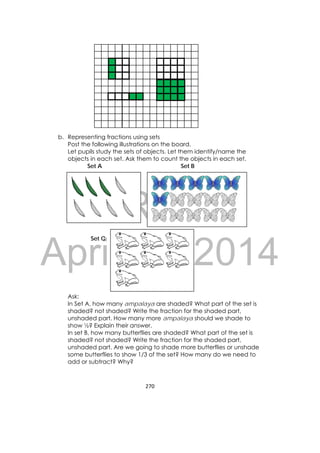 DRAFT
April 10, 2014
270 
 
b. Representing fractions using sets
Post the following illustrations on the board.
Let pupils study the sets of objects. Let them identify/name the
objects in each set. Ask them to count the objects in each set.
Set A Set B
Set C
Ask:
In Set A, how many ampalaya are shaded? What part of the set is
shaded? not shaded? Write the fraction for the shaded part,
unshaded part. How many more ampalaya should we shade to
show ½? Explain their answer.
In set B, how many butterflies are shaded? What part of the set is
shaded? not shaded? Write the fraction for the shaded part,
unshaded part. Are we going to shade more butterflies or unshade
some butterflies to show 1/3 of the set? How many do we need to
add or subtract? Why?
 
 
 