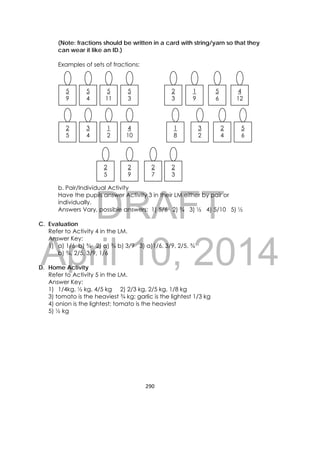 DRAFT
April 10, 2014
290 
 
(Note: fractions should be written in a card with string/yarn so that they
can wear it like an ID.)
Examples of sets of fractions:
b. Pair/Individual Activity
Have the pupils answer Activity 3 in their LM either by pair or
individually.
Answers Vary, possible answers: 1) 5/6 2) ¾ 3) ½ 4) 5/10 5) ½
C. Evaluation
Refer to Activity 4 in the LM.
Answer Key:
1) a) 1/6 b) ¾ 2) a) ¾ b) 3/9 3) a)1/6, 3/9, 2/5, ¾
b) ¾, 2/5, 3/9, 1/6
D. Home Activity
Refer to Activity 5 in the LM.
Answer Key:
1) 1/4kg, ½ kg, 4/5 kg 2) 2/3 kg, 2/5 kg, 1/8 kg
3) tomato is the heaviest ¾ kg; garlic is the lightest 1/3 kg
4) onion is the lightest; tomato is the heaviest
5) ½ kg
5
9
5
4
5
11
5
3
2
3
1
9
5
6
4
12
2
5
3
4
1
2
4
10
1
8
3
2
2
4
5
6
2
9
2
7
2
3
2
5
 