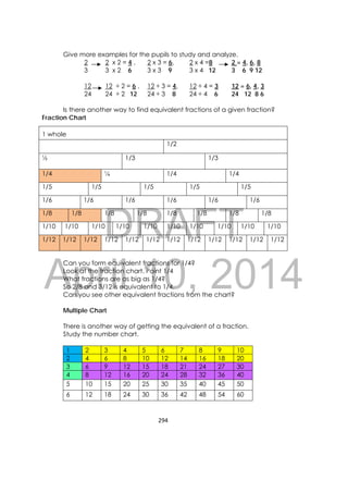 DRAFT
April 10, 2014
294 
 
Give more examples for the pupils to study and analyze.
2 2 x 2 = 4 , 2 x 3 = 6, 2 x 4 =8 2 = 4, 6, 8
3 3 x 2 6 3 x 3 9 3 x 4 12 3 6 9 12
12 12 ÷ 2 = 6 , 12 ÷ 3 = 4, 12 ÷ 4 = 3 12 = 6, 4, 3
24 24 ÷ 2 12 24 ÷ 3 8 24 ÷ 4 6 24 12 8 6
Is there another way to find equivalent fractions of a given fraction?
Fraction Chart
Can you form equivalent fractions for 1/4?
Look at the fraction chart. Point 1/4
What fractions are as big as 1/4?
So 2/8 and 3/12 is equivalent to 1/4.
Can you see other equivalent fractions from the chart?
Multiple Chart
There is another way of getting the equivalent of a fraction.
Study the number chart.
1 2 3 4 5 6 7 8 9 10
2 4 6 8 10 12 14 16 18 20
3 6 9 12 15 18 21 24 27 30
4 8 12 16 20 24 28 32 36 40
5 10 15 20 25 30 35 40 45 50
6 12 18 24 30 36 42 48 54 60
1 whole
1/2
½ 1/3 1/3
1/4 ¼ 1/4 1/4
1/5 1/5 1/5 1/5 1/5
1/6 1/6 1/6 1/6 1/6 1/6
1/8 1/8 1/8 1/8 1/8 1/8 1/8 1/8
1/10 1/10 1/10 1/10 1/10 1/10 1/10 1/10 1/10 1/10
1/12 1/12 1/12 1/12 1/12 1/12 1/12 1/12 1/12 1/12 1/12 1/12
 