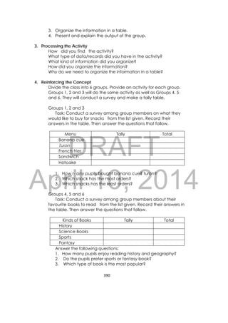 DRAFT
April 10, 2014
390 
 
3. Organize the information in a table.
4. Present and explain the output of the group.
3. Processing the Activity
How did you find the activity?
What type of data/records did you have in the activity?
What kind of information did you organize?
How did you organize the information?
Why do we need to organize the information in a table?
4. Reinforcing the Concept
Divide the class into 6 groups. Provide an activity for each group.
Groups 1, 2 and 3 will do the same activity as well as Groups 4, 5
and 6. They will conduct a survey and make a tally table.
Groups 1, 2 and 3
Task: Conduct a survey among group members on what they
would like to buy for snacks from the list given. Record their
answers in the table. Then answer the questions that follow.
Menu Tally Total
Banana cue
Turon
French fries
Sandwich
Hotcake
1. How many pupils bought banana cue? turon?
2. Which snack has the most orders?
3. Which snacks has the least orders?
Groups 4, 5 and 6
Task: Conduct a survey among group members about their
favourite books to read from the list given. Record their answers in
the table. Then answer the questions that follow.
Kinds of Books Tally Total
History
Science Books
Sports
Fantasy
Answer the following questions:
1. How many pupils enjoy reading history and geography?
2. Do the pupils prefer sports or fantasy book?
3. Which type of book is the most popular?
 