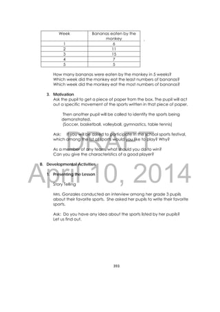 DRAFT
April 10, 2014
393 
 
.
How many bananas were eaten by the monkey in 5 weeks?
Which week did the monkey eat the least numbers of bananas?
Which week did the monkey eat the most numbers of bananas?
3. Motivation
Ask the pupil to get a piece of paper from the box. The pupil will act
out a specific movement of the sports written in that piece of paper.
Then another pupil will be called to identify the sports being
demonstrated.
(Soccer, basketball, volleyball, gymnastics, table tennis)
Ask: If you will be asked to participate in the school sports festival,
which among the list of sports would you like to play? Why?
As a member of any team, what should you do to win?
Can you give the characteristics of a good player?
B. Developmental Activities
1. Presenting the Lesson
Story Telling
Mrs. Gonzales conducted an interview among her grade 3 pupils
about their favorite sports. She asked her pupils to write their favorite
sports.
Ask: Do you have any idea about the sports listed by her pupils?
Let us find out.
Week Bananas eaten by the
monkey
1 6
2 11
3 15
4 7
5 5
 