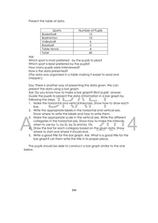 DRAFT
April 10, 2014
394 
 
Present the table of data.
Ask:
Which sport is most preferred by the pupils to play?
Which sport is least preferred by the pupils?
How many pupils were interviewed?
How is the data presented?
(The data was organized in a table making it easier to read and
interpret.)
Say: There is another way of presenting the data given. We can
present the data using a bar graph.
Ask: Do you know how to make a bar graph? Elicit pupils’ answer.
Guide the pupils to present the data /information in a bar graph by
following the steps.
1. Make the horizontal and vertical lines/axis. Show how to draw each
line.
2. Write the appropriate labels in the horizontal and vertical axis.
Show where to write the labels and how to write them.
3. Make the appropriate scale in the vertical axis. Write the different
categories in the horizontal axis. Show how to make the intervals,
when to use by 1s, by 2s, by 5s and by 10s.
4. Draw the bar for each category based on the given data. Show
where to start and where it should end.
5. Write a good title for the bar graph. Ask: What is a good title for the
bar graph? Let them write the title in its proper place.
The pupils should be able to construct a bar graph similar to the one
below.
Sports Number of Pupils
Basketball 15
Badminton 10
Volleyball 6
Baseball 5
Table tennis 4
Total 40
 