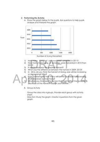 DRAFT
April 10, 2014
405 
 
2. Performing the Activity
A. Show the graph below to the pupils. Ask questions to help pupils
analyze and interpret the graph.
Number of Kaing Harvested
1) How many kaing of lanzones were harvested in 2011?
2) How many more kaing of lanzones were harvested in 2010 than
2011?
3) In which year was the greatest harvest?
4) What was the difference between the harvest in 2009- 2013?
5) In 2016, do you think the harvest of Mang Jose will be increasing
or decreasing? Why?
6) If it is increasing, by how many will be the increase? If decreasing,
it will decrease by how many?
7) What do you think are the factors that might affect the increase or
decrease of the harvest? Explain your answer.
B. Group Activity
Group the class into 4 groups. Provide each group with activity
sheet.
Direction: Study the graph. Create 5 questions from the given
graph.
0 500 1000 1500 2000
2013
2012
2011
2010
2009
Year
 