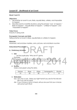 DRAFT
April 10, 2014
408 
 
Lesson 87 Likelihood of an Event
Week 9 and 10
Objectives
1. Tell whether an event is sure, likely, equally likely, unlikely, and impossible
to happen
2. Describe events in real-life situations using the phrases “sure to happen,“
likely to happen”, “equally likely to happen”, “unlikely to happen”, and
“impossible to happen”
Value Focus
Industry in doing work
Prerequisite Concepts and Skills
Telling whether an event is likely, equally likely or unlikely to happen.
Materials
Worksheet, red and blue marbles, coins, pictures, red and black counters
Instructional Procedures
A. Preliminary Activities
1. Drill
Let the pupils play “Who am I?” game.
Example:
What is the smallest odd number nearest to but less than 20?
What is a two-digit even number for which the sum of the 2 digits is 5
and the difference is 3?
2. Review:
Make a bar graph using the data.
Santan Rose Daisy Sampaguita Orchid
10 25 20 5 15
3. Motivation
Say: Let’s toss a coin. Raise your right hand if you are for the tail and
left if you are for head.
Ask: If you choose a tail or a head, will you be sure that your choices
will come true? Why?
 