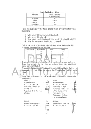 DRAFT
April 10, 2014
61 
 
Plastic Bottle Fund Drive
Grade Plastic Bottles
(Contribution)
Kinder
Grade I
Grade II
Grade III
834
1 272
1 321
2 526
Have the pupils study the table and let them answer the following
questions:
1. Who bought the most plastic bottles?
2. Who bought the least?
3. How many plastic bottles did the pupils bring in all? (5 953)
4. How did you come up with your answer?
Guide the pupils in analyzing the problem. Have them write the
numbers on the place value chart.
Emphasize the importance of putting numbers in proper column.
Copy the numbers the way they are written. Show how addition is
done from right to left.
Emphasize the process of regrouping on a certain place, that is
regrouping is done when the sum of the numbers in a place is ten or
more.
Have the pupils study and follow the steps in adding numbers with
regrouping.
Step 1
Add the ones.
4 + 2 + 1 + 6 = 13
Rename 13 as 1 ten
and 3 ones.
Regroup I1 to the tens
place.
1
834
1 272
1 321
2 526
3
Step 2
Add the tens.
1 + 3 + 7 + 2 + 2 = 15
Rename 15 as 1
hundred and 5 tens.
Write 5 under the
tens column.
Regroup 1 to the
hundreds place.
1 1
834
1 272
1 321
2 526
53
Step 3
Add the hundreds.
1 + 8 + 2 + 3 + 5 = 19
1 1
1 834
1 272
Step 4
Add the thousands.
1 + 1 + 1 + 2 = 5
1 1
1 834
1 272
Thousands Hundreds Tens Ones
1
1
2
8
2
3
5
3
7
2
2
4
2
1
6
 
