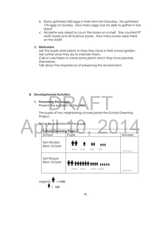 DRAFT
April 10, 2014
79 
 
b. Romy gathered 240 eggs in their farm last Saturday. He gathered
170 eggs on Sunday. How many eggs was he able to gather in two
days?
c. Nicolette was asked to count the books on a shelf. She counted 97
Math books and 40 Science books. How many books were there
on the shelf?
3. Motivation
Ask the pupils what plants or trees they have in their school garden.
Ask further what they do to maintain them.
Call on volunteers to name some plants which they have planted
themselves.
Talk about the importance of preserving the environment.
B. Developmental Activities
1. Presenting the Lesson
Present the problem to the class.
The pupils of two neighboring schools joined the School Greening
Project.
Show this illustration to the pupils.
School Greening Project
School Pupils Number
San Nicolas
Elem. School
 
                                  
       ___      ___       ___      ___                
_______
San Roque
Elem. School
 
 
        
      ____    ____       ____   ____ 
_______
Legend:   = 1 000 
                =   100  
 