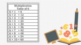 Math3 q3 W4.pptx-Multiplication table of 6 | PPTX