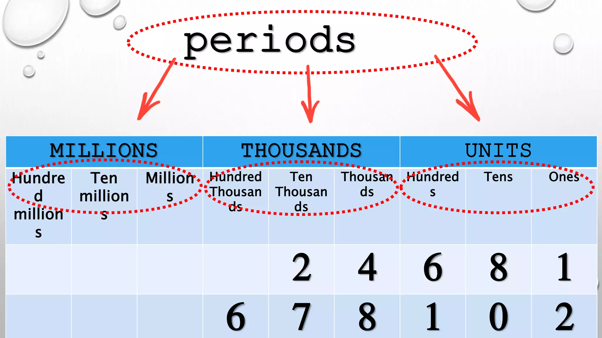 Place Value & Value (Math 4) | PPTX